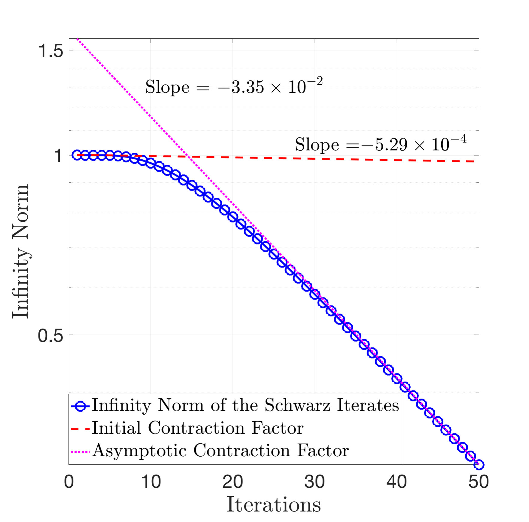 Figure 21