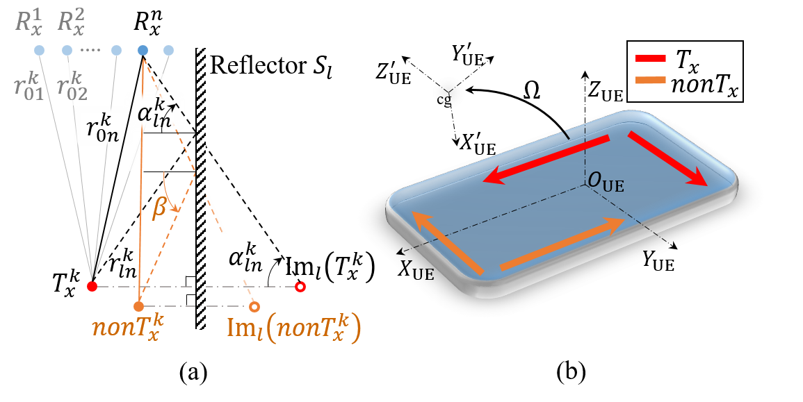 Figure 8