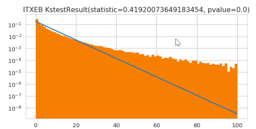 Figure 19