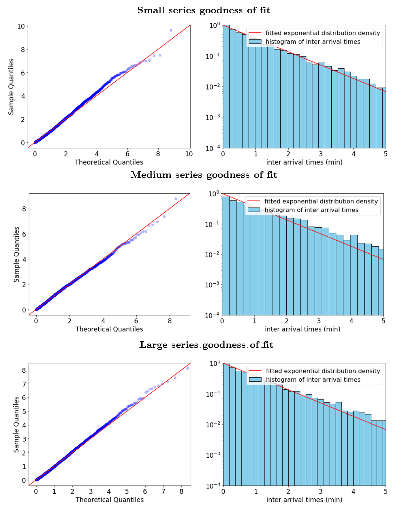 Figure 20