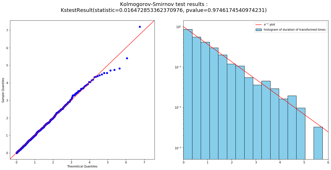 Figure 22