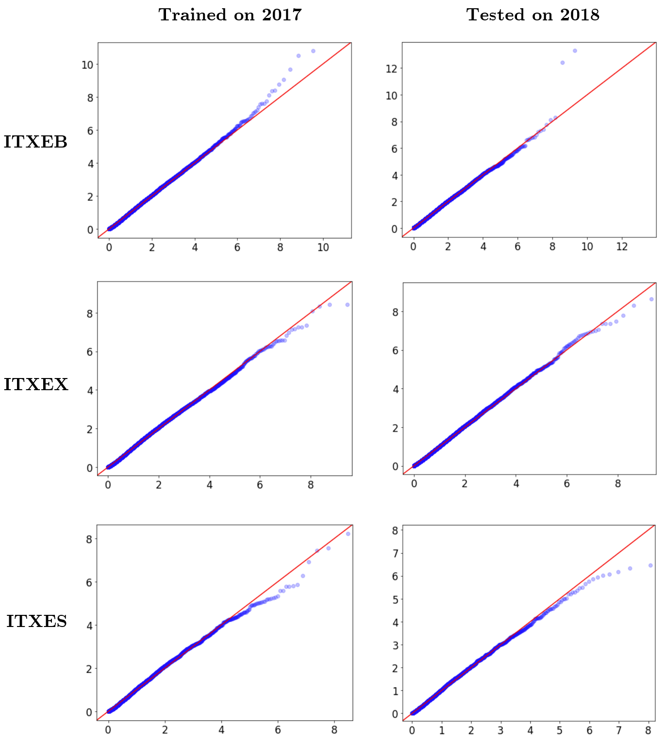 Figure 23