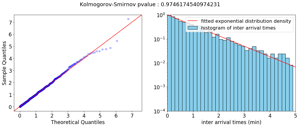 Figure 24