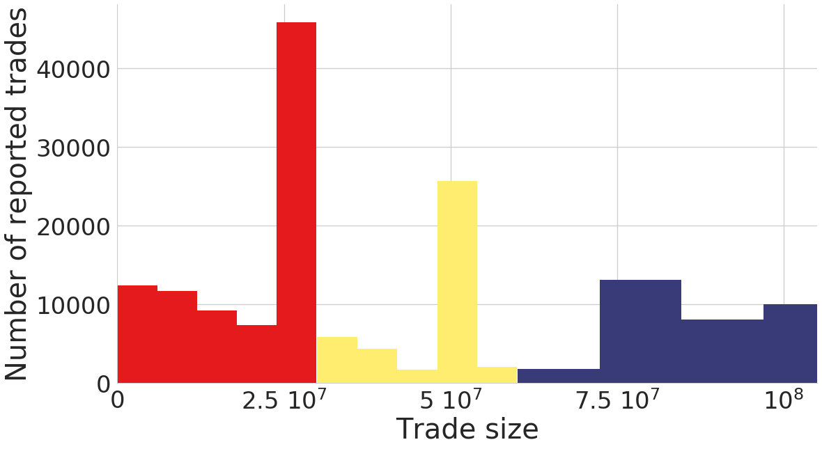 Figure 27