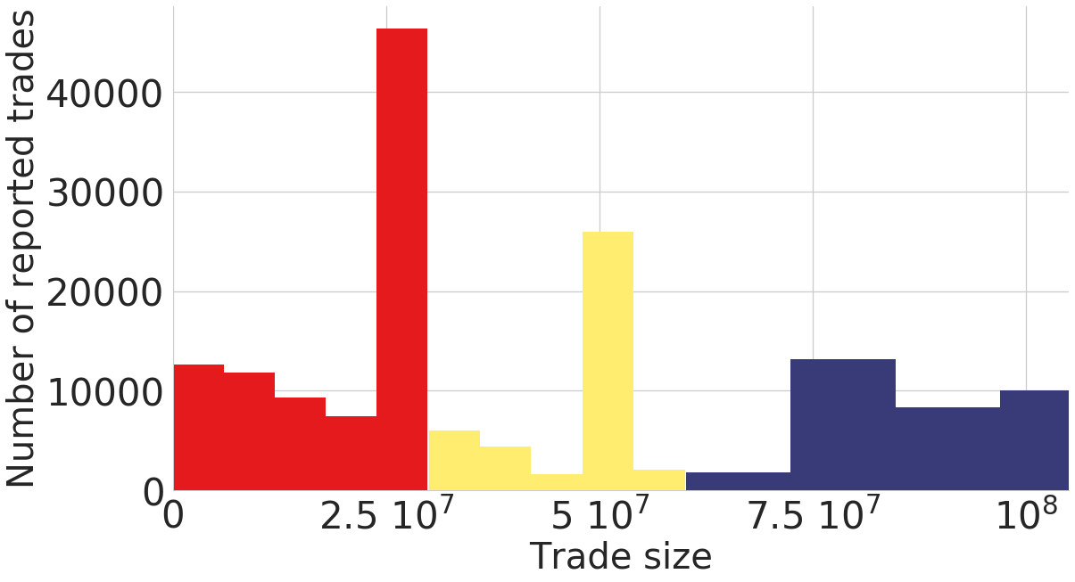 Figure 28