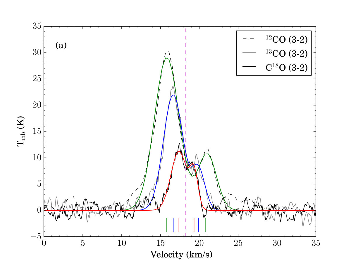 Figure 12