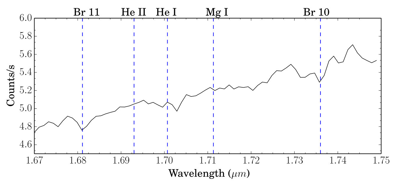 Figure 13