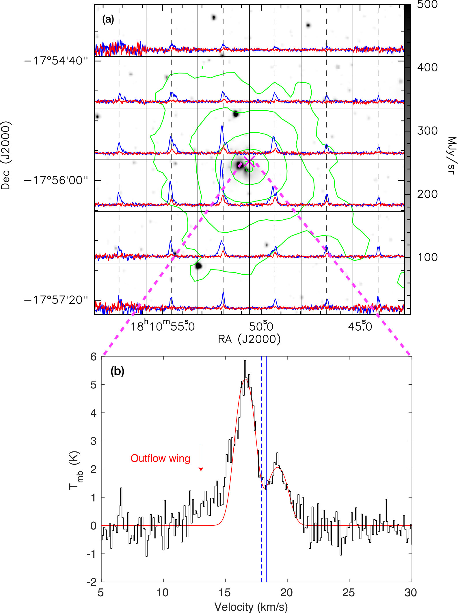 Figure 14