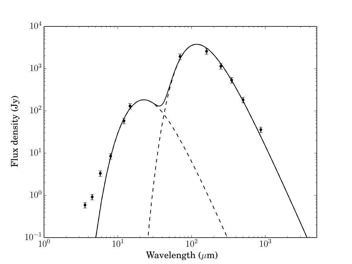 Figure 8