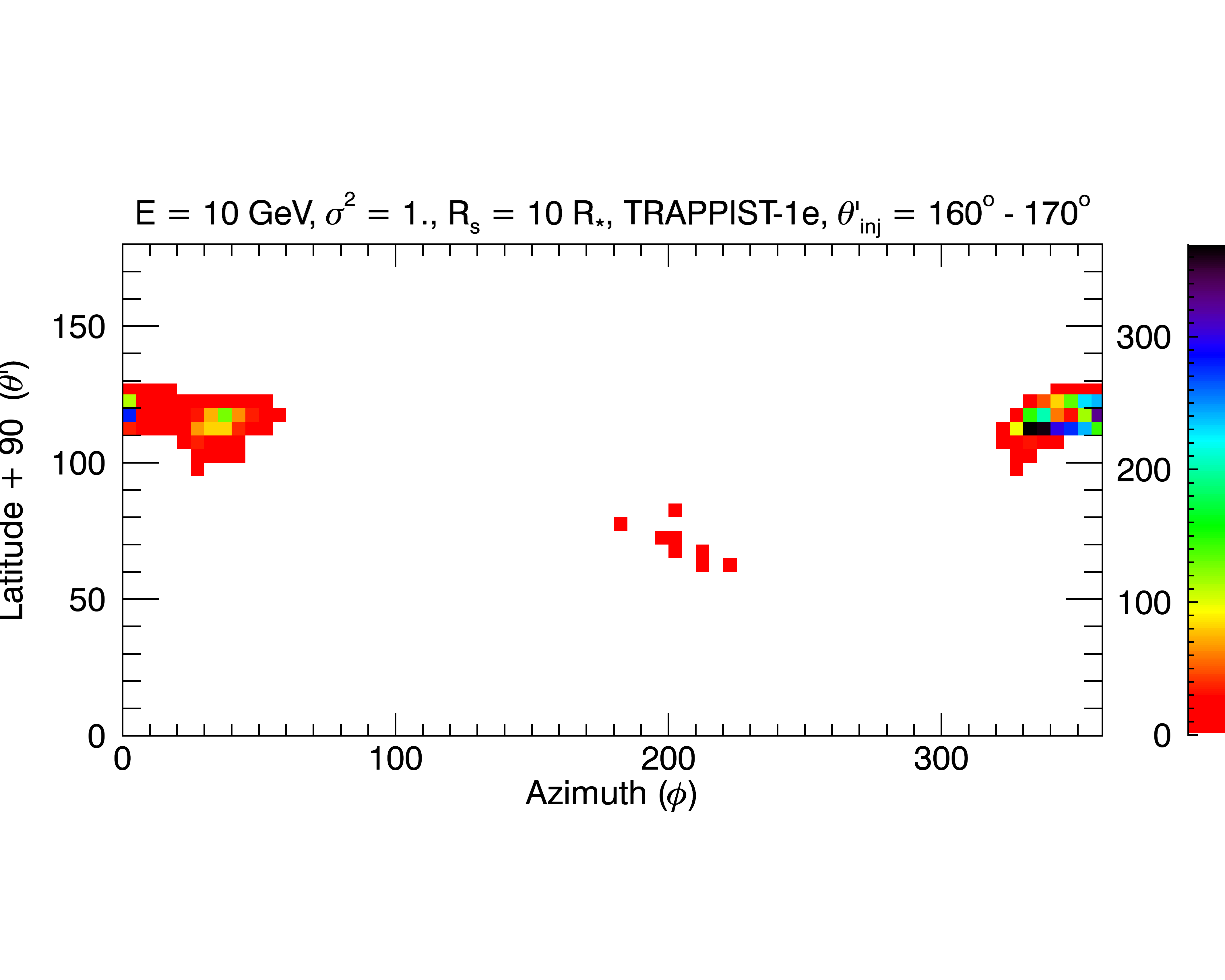 Figure 11