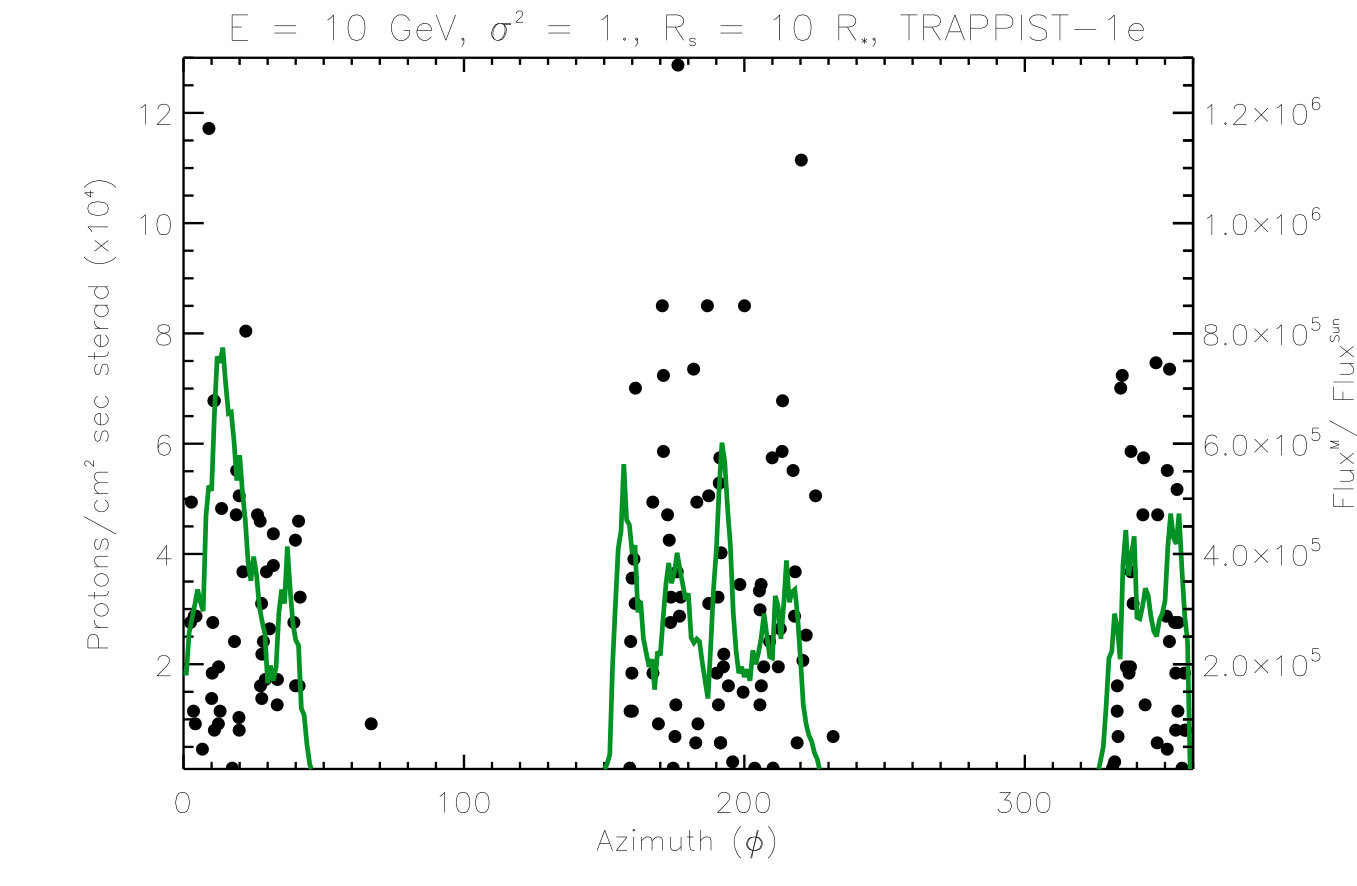 Figure 12