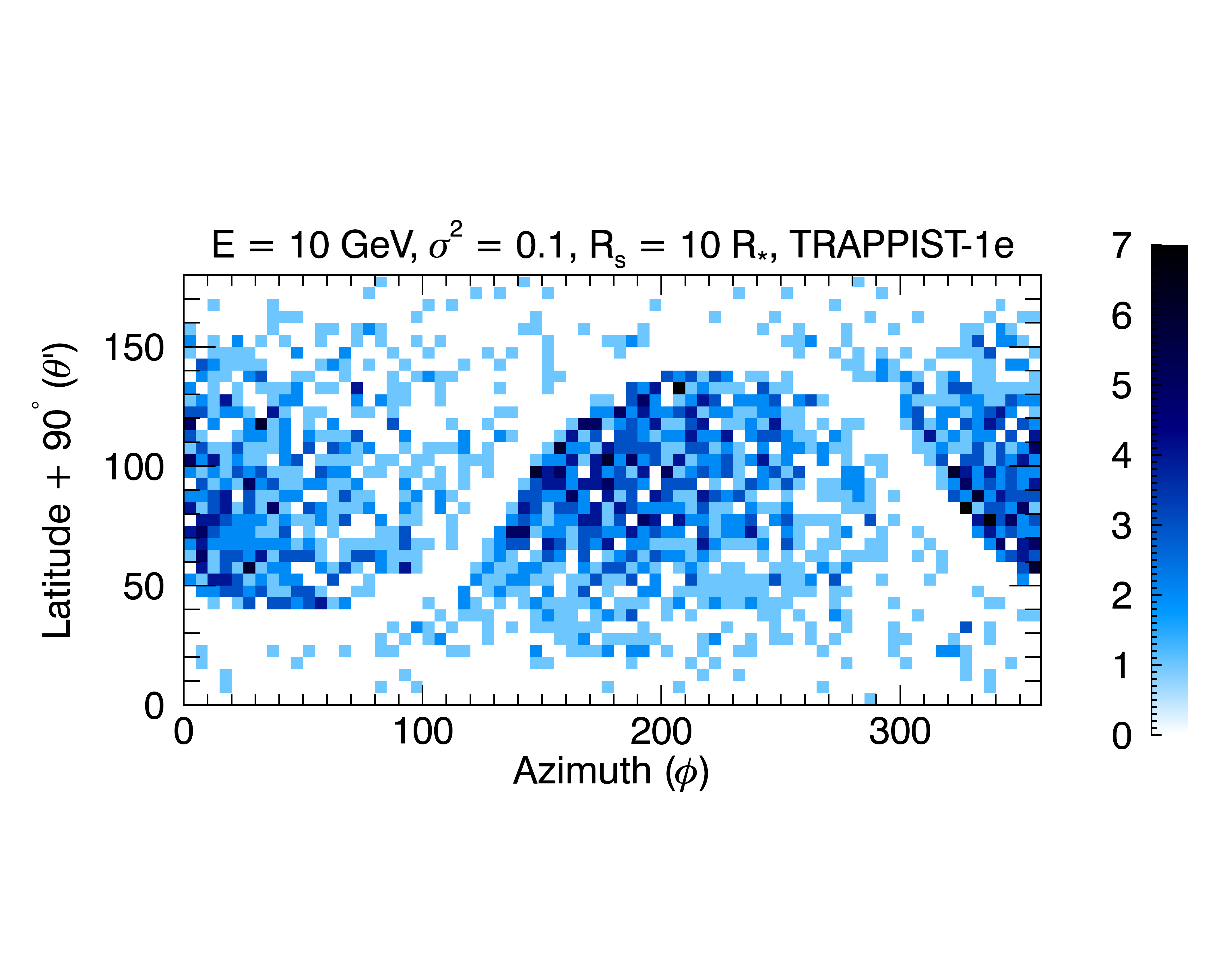 Figure 7
