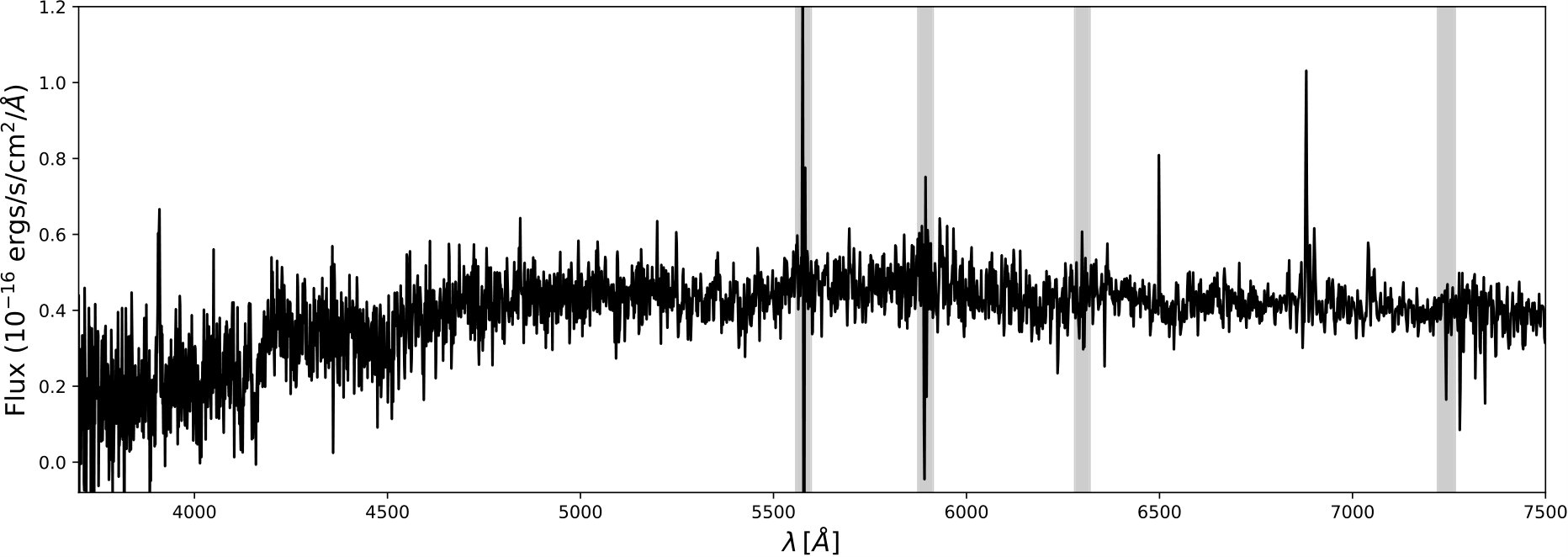 Figure 9