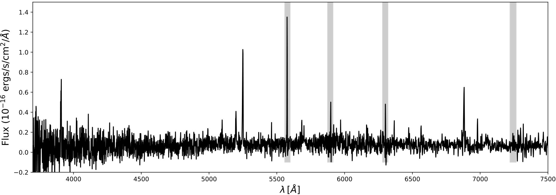Figure 15