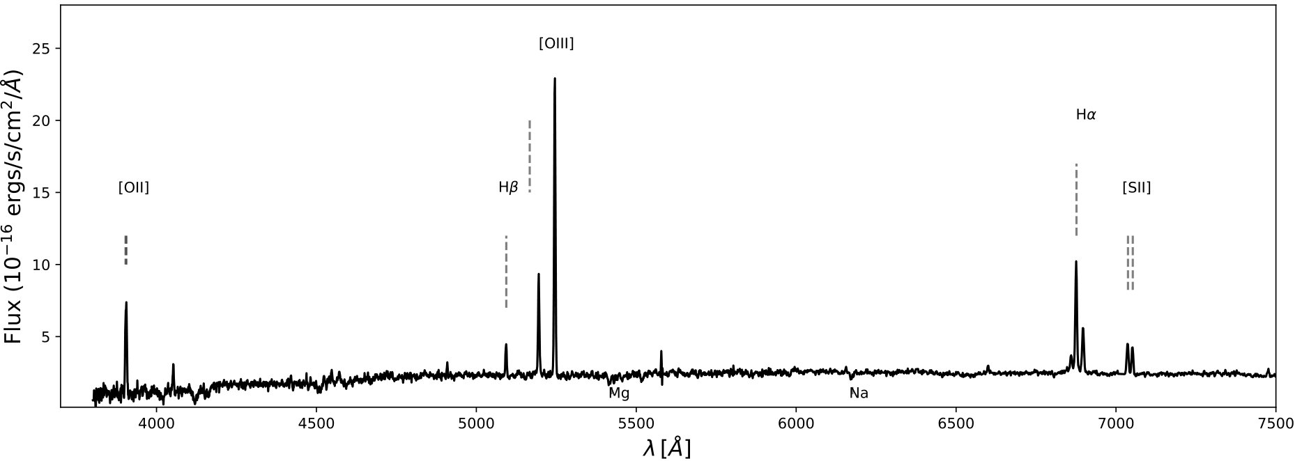 Figure 17