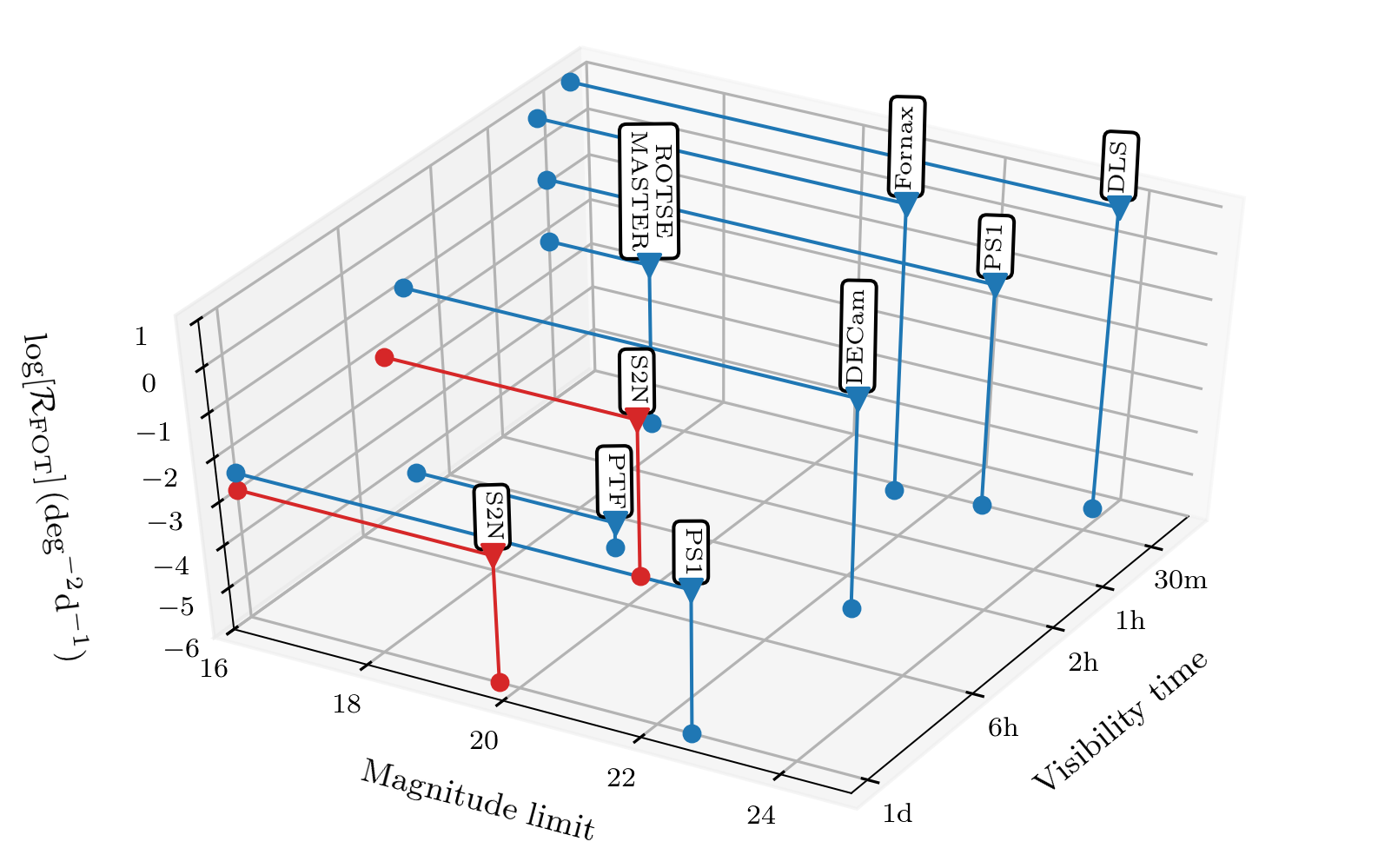 Figure 6