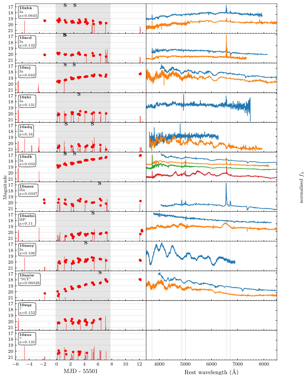 Figure 11