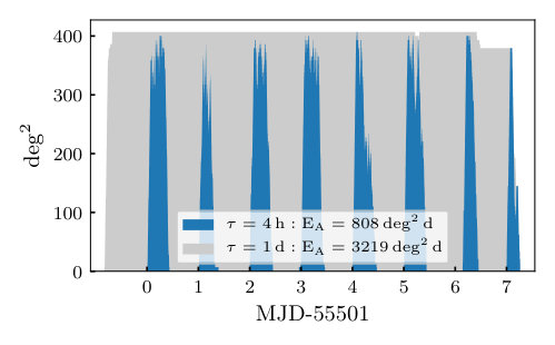 Figure 13