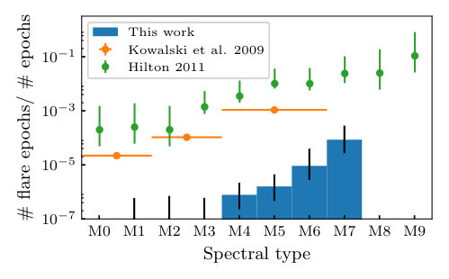 Figure 15