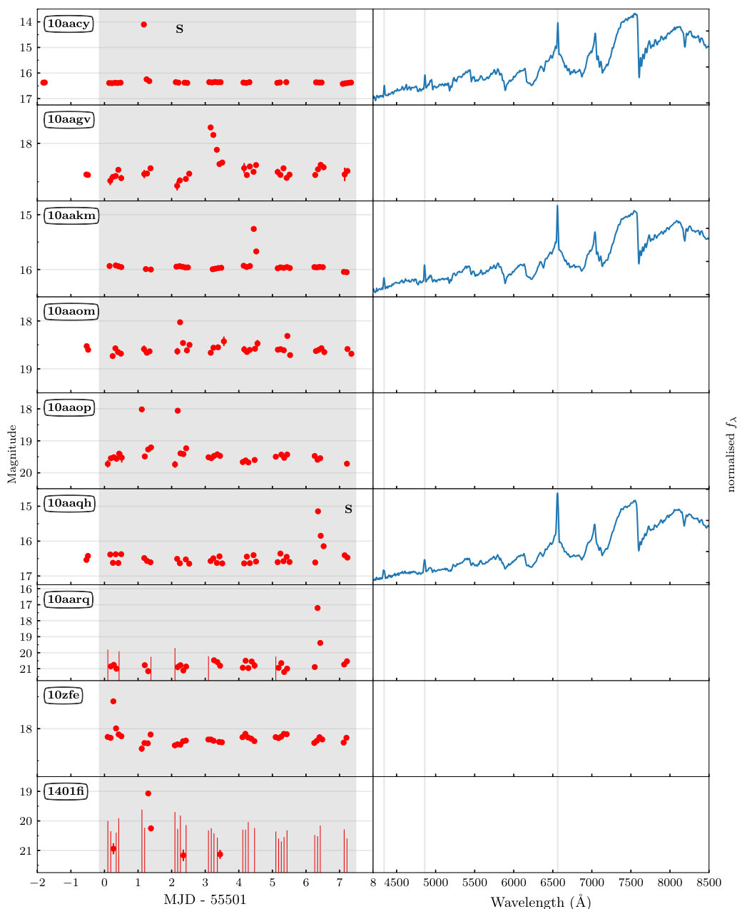 Figure 16