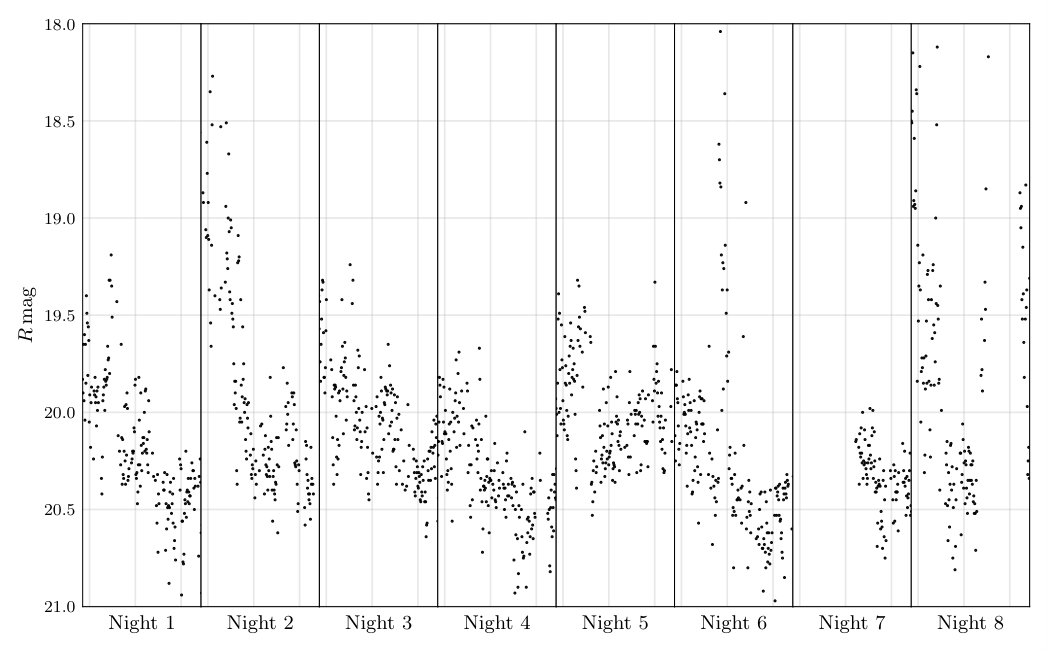 Figure 17