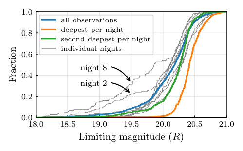 Figure 18