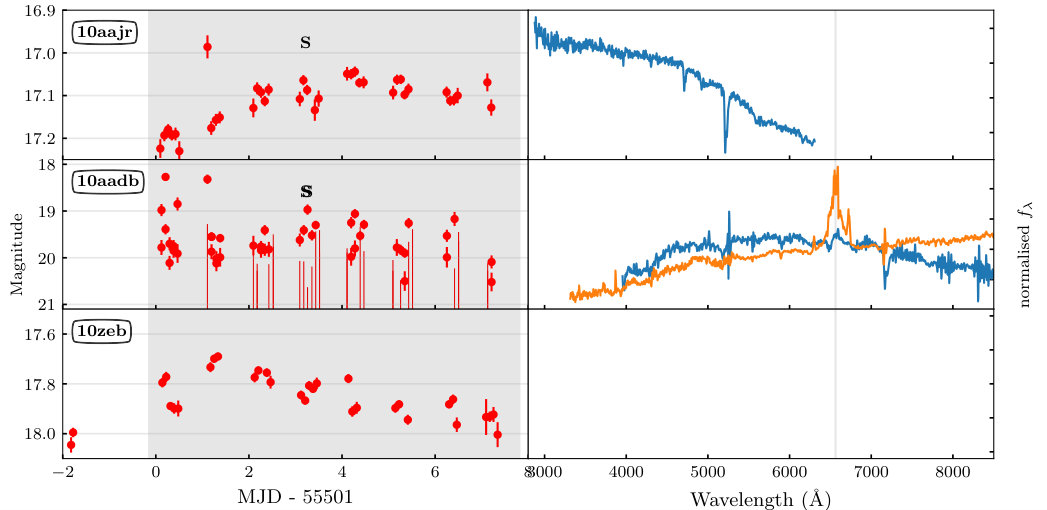 Figure 19