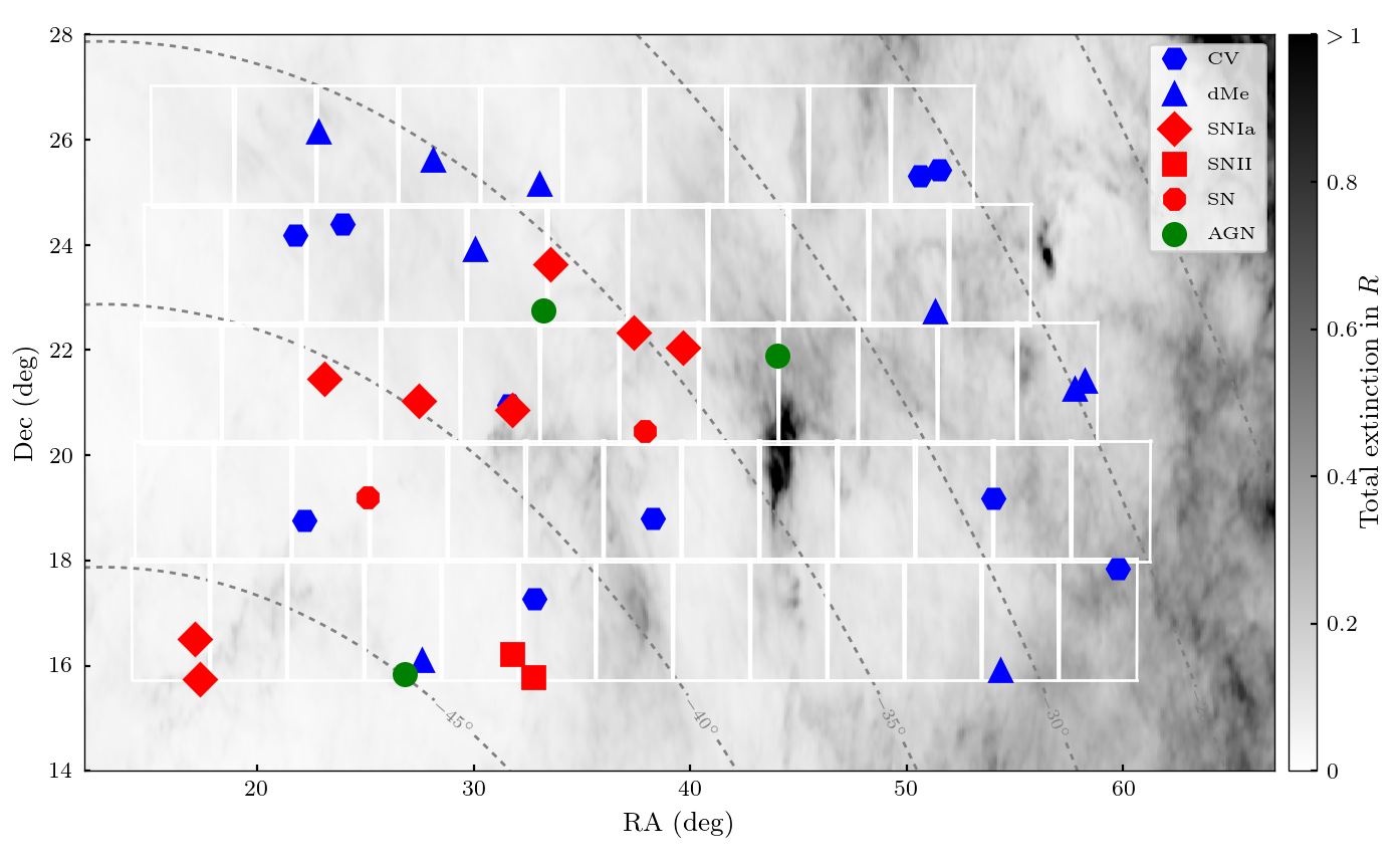 Figure 20