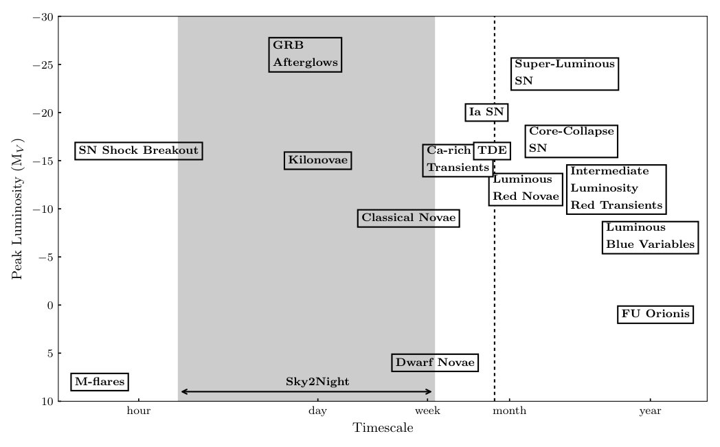 Figure 21