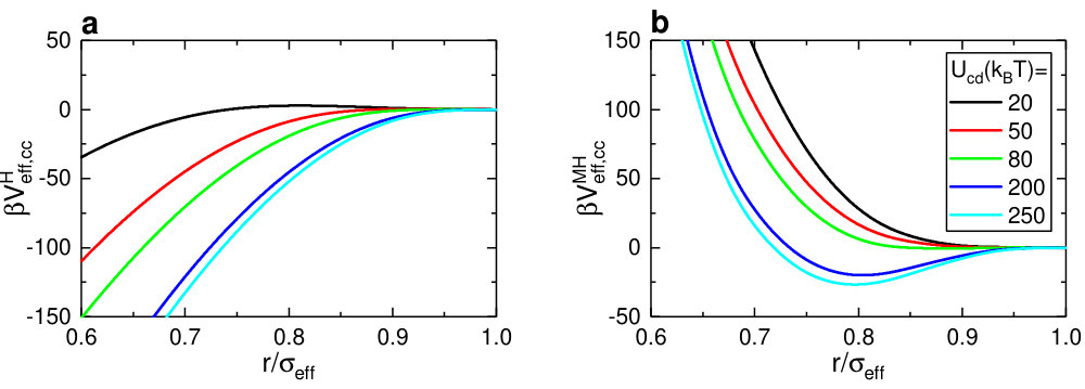Figure 16