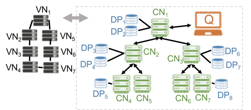 Figure 13