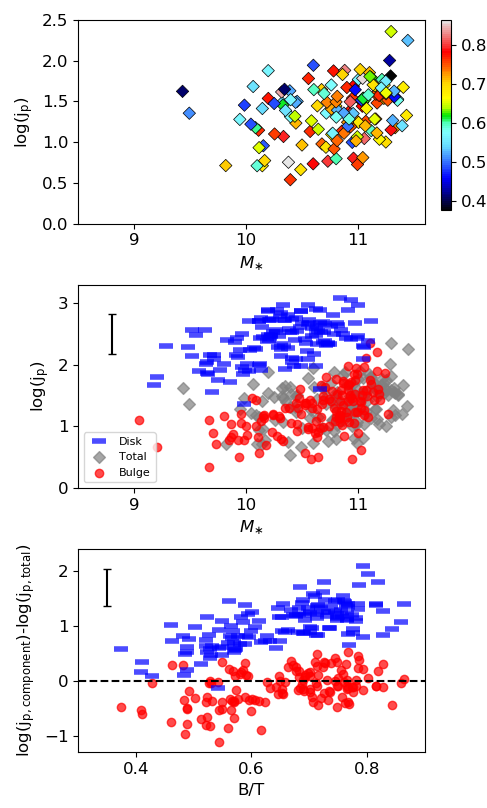 Figure 9