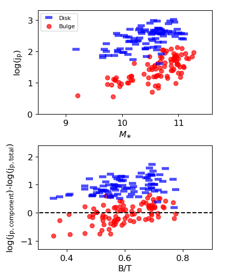 Figure 12