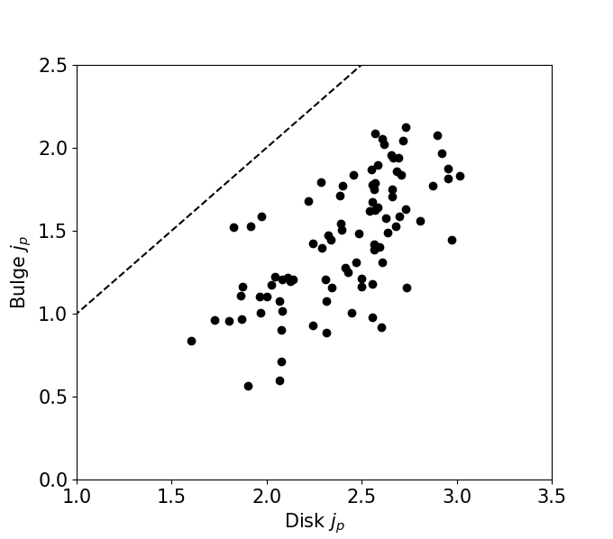 Figure 14