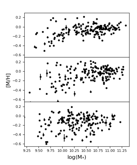 Figure 19