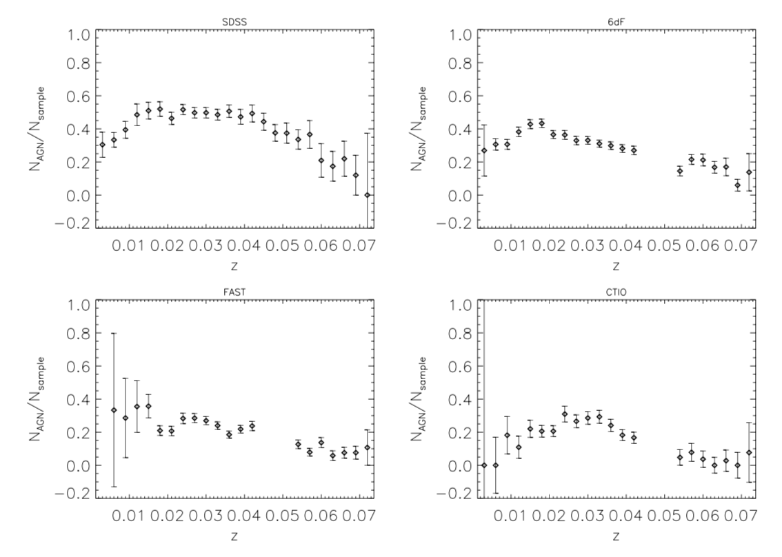Figure 22