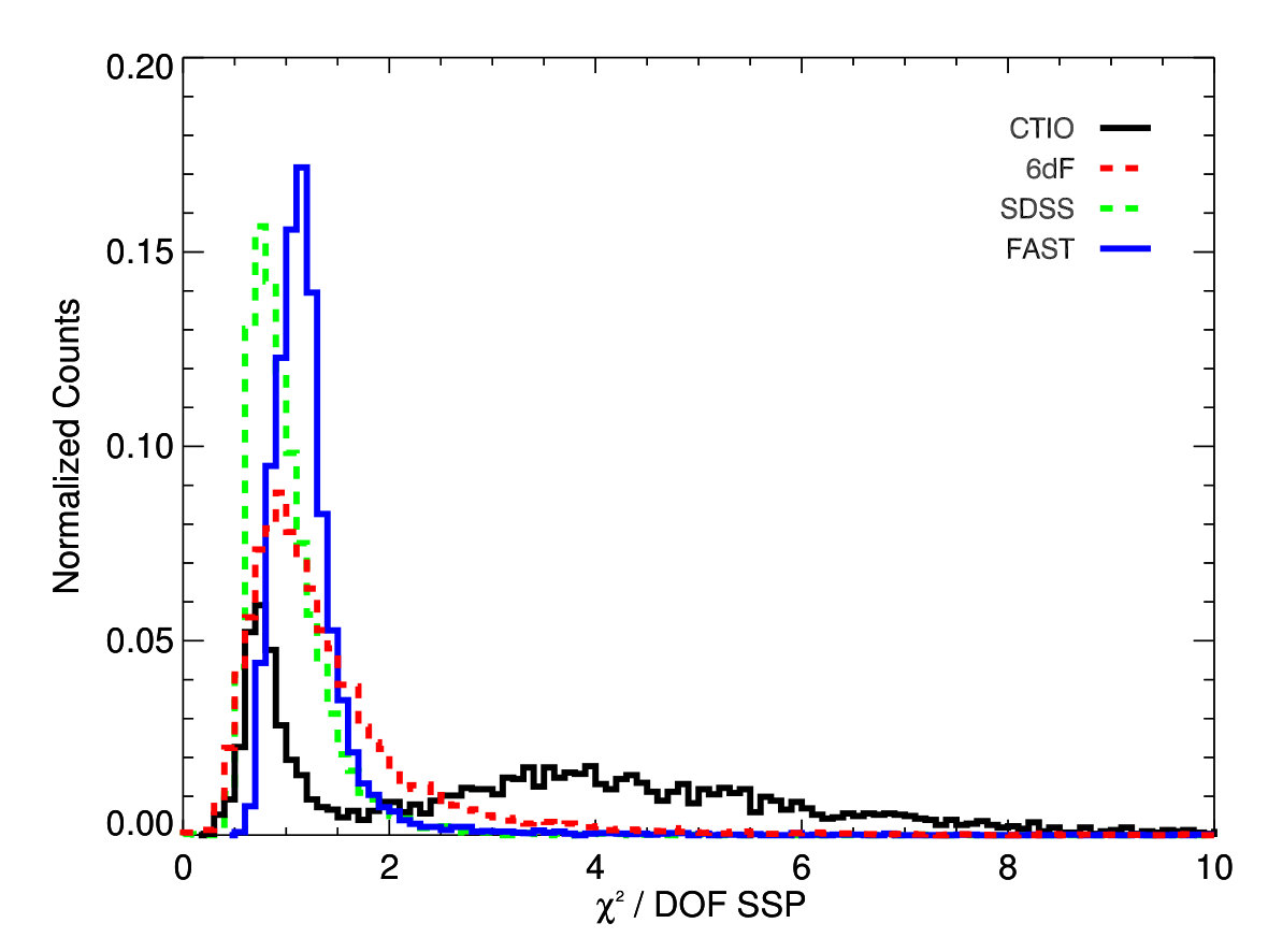Figure 20