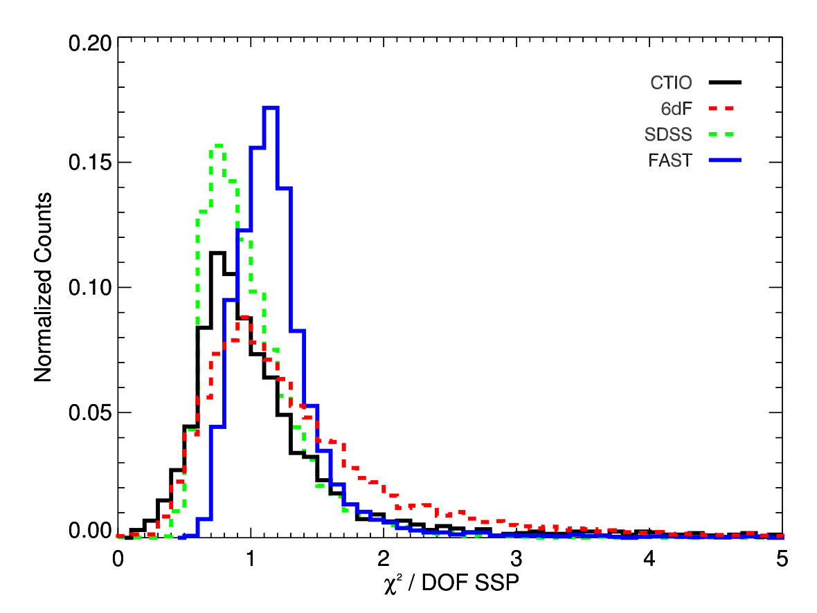 Figure 21