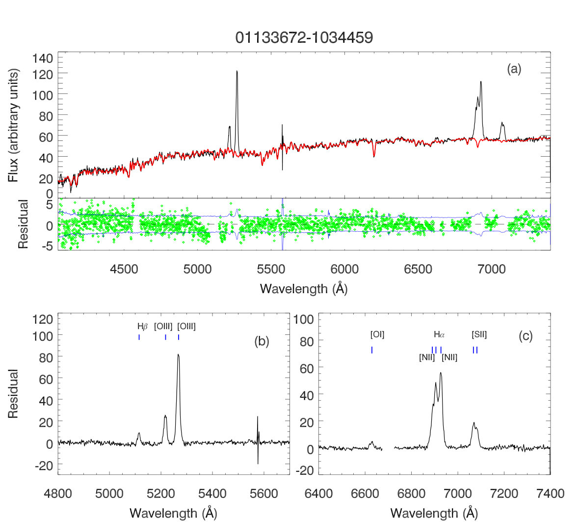 Figure 22