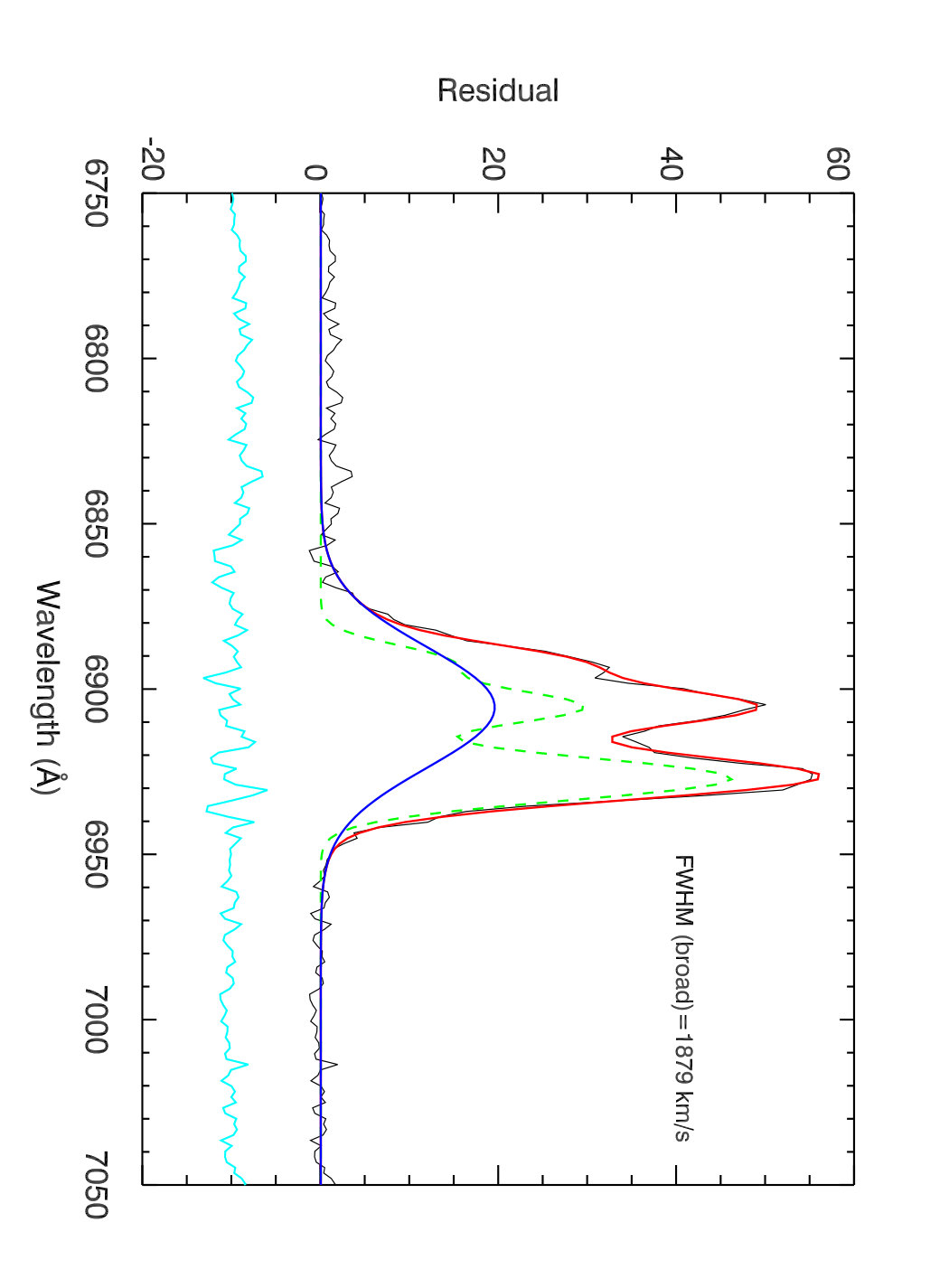 Figure 23