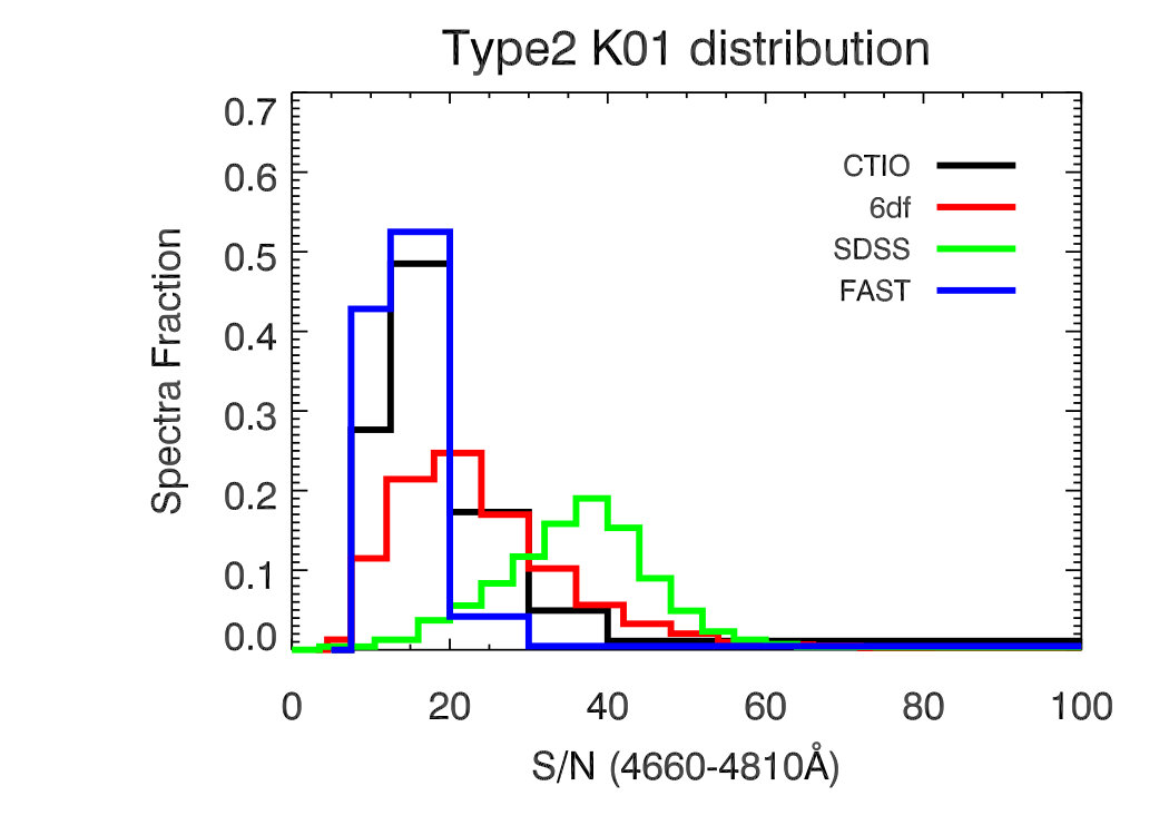 Figure 25