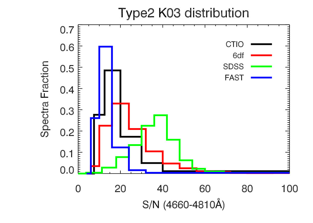 Figure 26