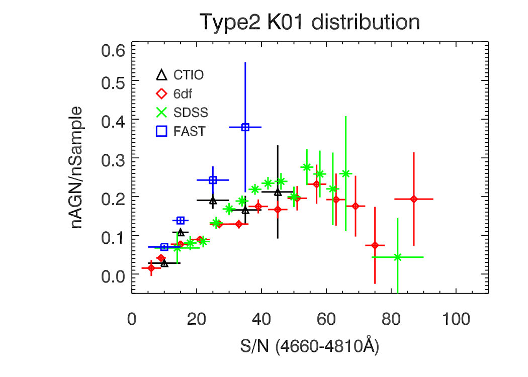 Figure 27