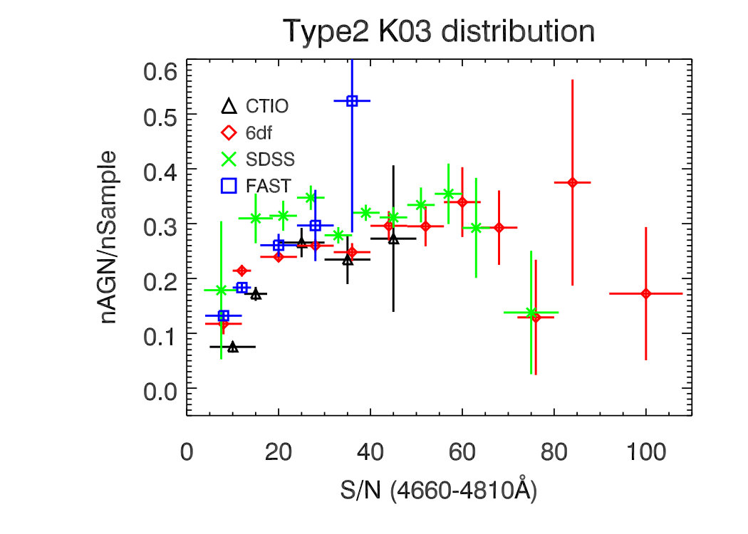 Figure 28
