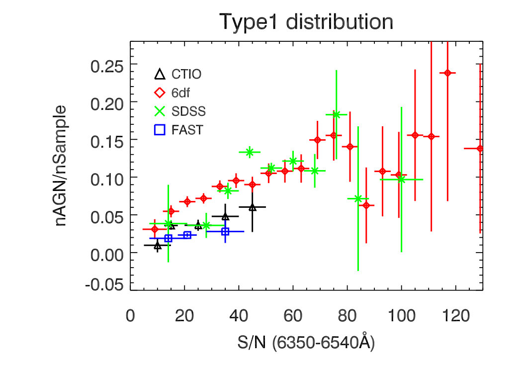 Figure 29