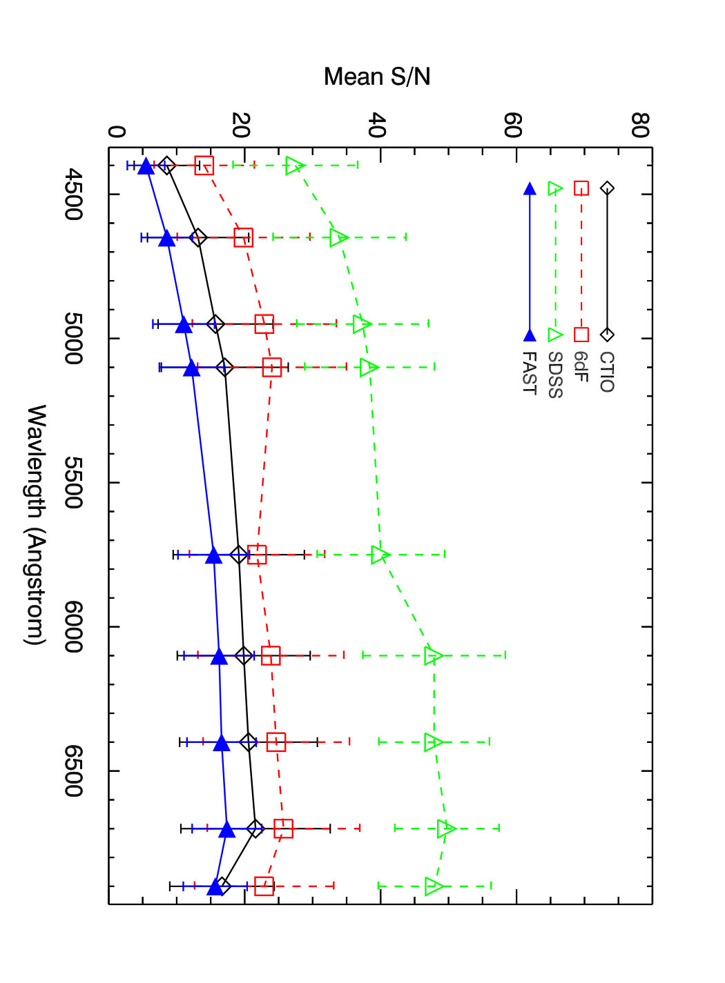 Figure 30