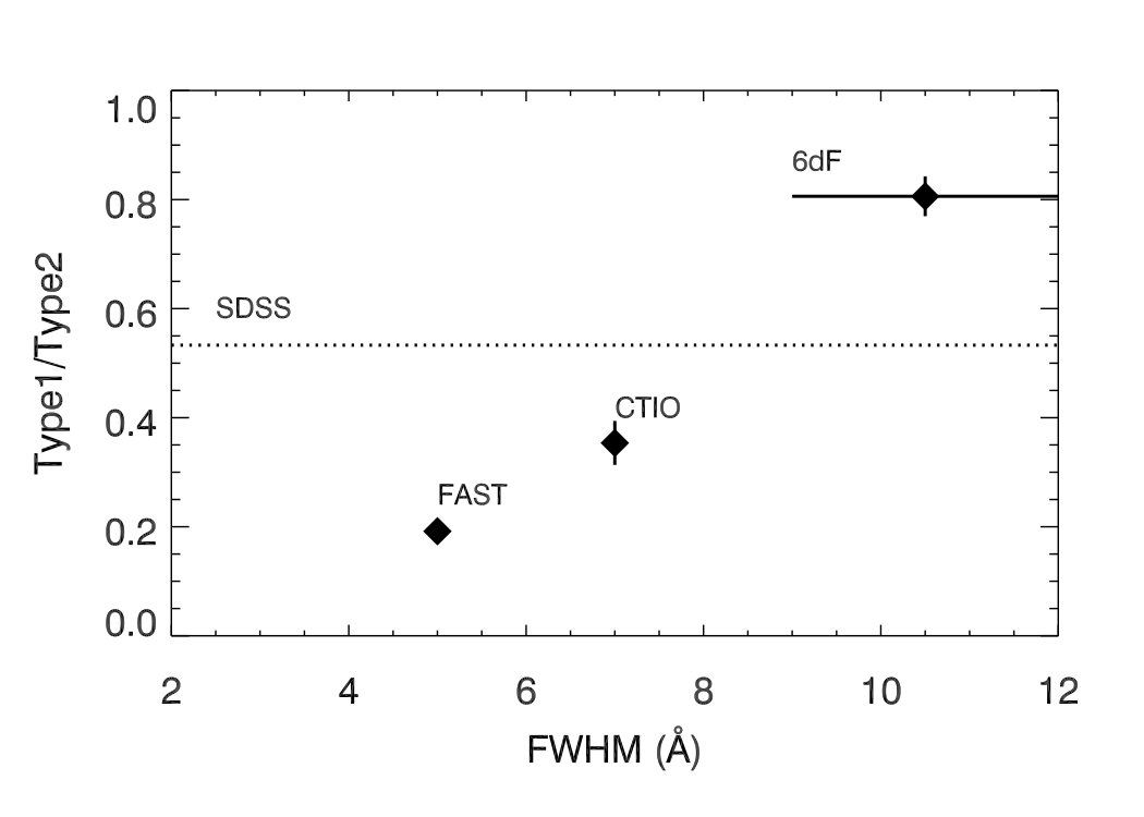 Figure 31