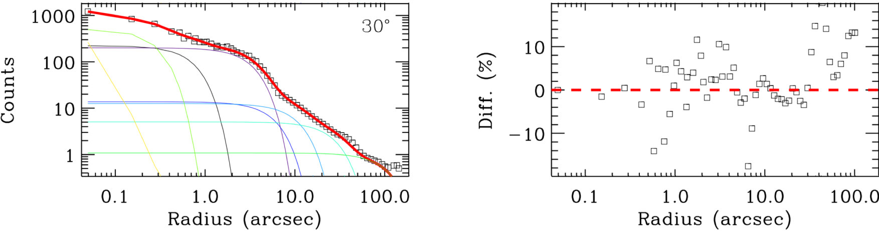 Figure 19