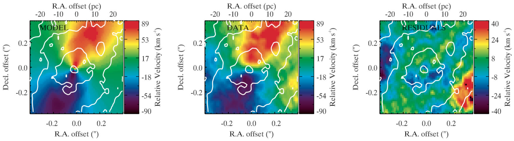 Figure 20