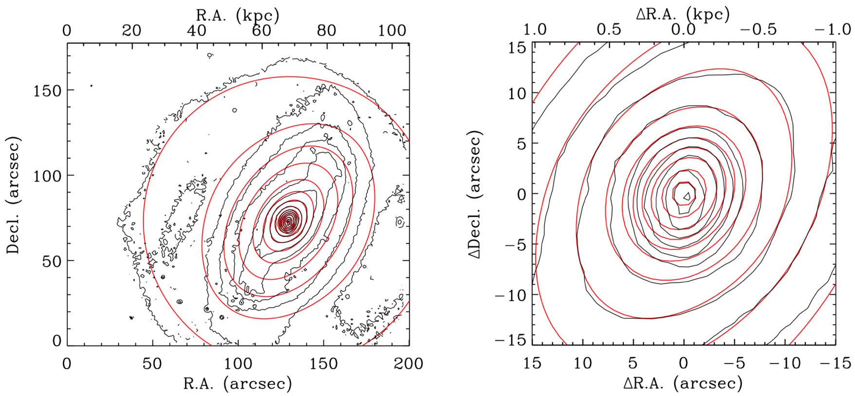 Figure 21